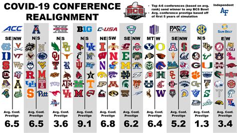 american football conference college standings